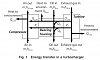 my turbo doesn't require coolant-turbo_heat_transfer.png