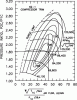 stock port s4 t2 and a 62-1 opinions-fig101.gif