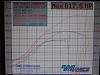 Anyone running a GT4094r??-dyno.jpg