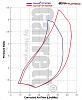 Autox FD Dyno-gtx3076randgt3076roverlap.jpg