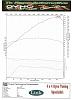 Tuning/timing issues with turbo RX-8 please help me!!!-1-st-dyno..jpg