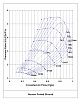 How to improve spool, scientifically speaking-garrett-narrow-ported-shroud.png