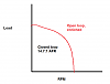 are we tuning too rich????????-rpm-load-1.png