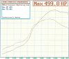 Pt6266-dyno0001.jpg