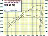 425rwhp GT35R powered Rx-8 @ 10psi-auxportsopenclosed.jpg