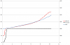 Boost threshold RPM and response time data logs for common turbos-boost_threshold.png