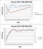 Critique my ignition/AFR-load_chart.jpg