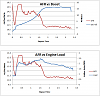 Critique my ignition/AFR-load-vs-afr.png