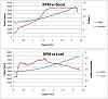 Critique my ignition/AFR-load-vs-boost.png