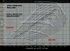 Buying a S300SX FMW...0.91 A/R vs. 1.00 A/R turbine housing-bw_s300sx_fmw_vs_s362.jpg