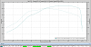 GTX4294 dyno results. 467@16, 509@20, 548@23-final.png