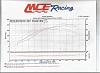 Borg Warner s360 dyno 414whp/341ftlbs-414-dyno.jpg