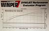352whp @ 14psi - low or normal for GT35R?-photo.jpg