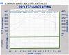 352whp @ 14psi - low or normal for GT35R?-chuck-non-seq-dyno-2004.jpg