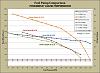 fuel pumps 2013-fuelpumpcomparison_graph.jpg