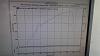 borg warner 362 dyno 17 psi-imag0707.jpg