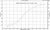 Dyno results-dyno1.jpg