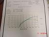 506 dyno graph-mvc-009s.jpg