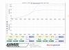 Borg Warner S366 v S363: Bigger is Better?-spring-pressure-vs-22psi.jpg