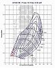 Fundamental Understanding of Turbos Question-2000rpm_spool.jpg
