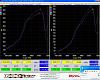 New single turbo options-greg-rx7-dyno-plot.jpg