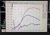Turbo turbine A/R versus turbine wheel size help for 800-900RWHP on mustang dyno-dyno-703rwhp.jpg
