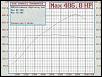 BorgWarner EFR 8374 IWG Dyno Results-8374iwgresponse.jpg