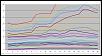 single turbo guys seen a fuel spike/dip like this?-fuel-map-chart.jpg
