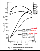 trim and a/r for ht18 &amp; ht18s-12a_t_dyno.png