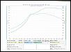 Finally joined the 600WHP club...-winter-tune-dyno-chart.jpg