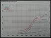 my standing mile car dyno over 600hp-rx7_1.jpg
