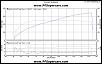 T04S obsolete?-elio-dyno_sm5.jpg