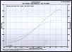 602whp at 27psi pump gas meth tune-dyno13-2.jpg