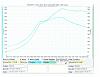 BW S366 Maxed Out - AEM Infinity - E85-dyno_1_small.jpg