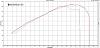 IGN1A coils vs OEM FD( back to back single turbo)-ign1a-coils-vs-oem-rx7.jpg