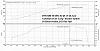 Turbo Comparison... 2025 Turbosmart and Garrett G Series-9180%2520t4%2520iwg%2520rx7%2520dyno.jpg