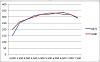 Turbo Comparison... 2025 Turbosmart and Garrett G Series-untitled.jpg