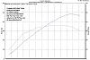 EFR IWG 8374 20-22psi Dyno-zach8374final.jpg
