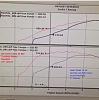 EFR 7670 IWG VS 6265 Dyno comparison-efr-7670-dyno-vs-6265.jpg