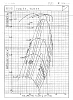 Apexi RX6 TCW76 &amp; 77 compressor maps-rx6-tcw77.png