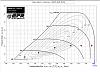 t3 vs t4 volute a/r sizing-bw-7670-17psi-sea-level.jpg