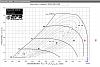 t3 vs t4 volute a/r sizing-bw-7670-17psi-8000-feet.jpg