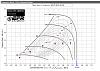 t3 vs t4 volute a/r sizing-bw-8374-17psi-8000-feet.jpg