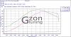 Suitable turbo replacement 450whp-rx-7-b%E4nkning.jpg