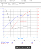bw S200sxe 57 "7670" 5 PSI AT 2K RPM.-234dyno.png