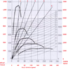 Shift point for stock FD engine with single turbo?-fd_wheel_torque_graph.png