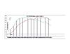 Shift point for stock FD engine with single turbo?-efr-7670-dyno.jpg