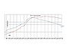Shift point for stock FD engine with single turbo?-toms-tt-dyno.jpg