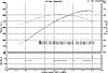 Shift point for stock FD engine with single turbo?-ls2-cam-dyno.jpg