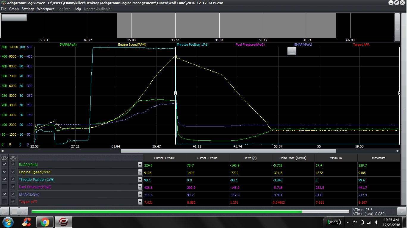 Name:  9174%20EMAP%20on%20Dyno%20to%209K_zpstdzxdrbp.png
Views: 2680
Size:  129.5 KB